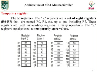 The detailed description of 8051 Architecture | PDF