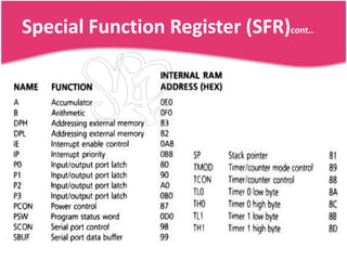 Special Function Register (SFR)cont..
 