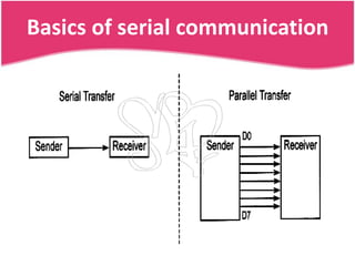 Basics of serial communication
 