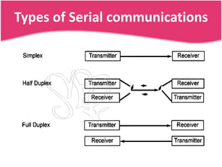 Types of Serial communications
 