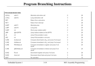 Embedded Systems 1 3-19 8051 Assembly Programming
Program Branching Instructions
 