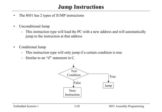 Embedded Systems 1 3-20 8051 Assembly Programming
Jump Instructions
• The 8051 has 2 types of JUMP instructions
• Unconditional Jump
– This instruction type will load the PC with a new address and will automatically
jump to the instruction at that address
• Conditional Jump
– This instruction type will only jump if a certain condition is true
– Similar to an “if” statement in C.
Test
Condition
Next
Instruction
Jump
False
True
 