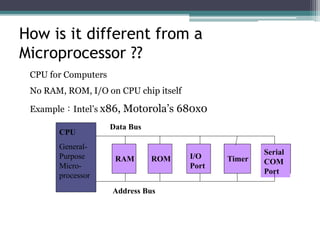 How is it different from a
Microprocessor ??
CPU for Computers
No RAM, ROM, I/O on CPU chip itself
Example：Intel’s x86, Motorola’s 680x0
CPU
General-
Purpose
Micro-
processor
RAM ROM I/O
Port
Timer
Serial
COM
Port
Data Bus
Address Bus
 