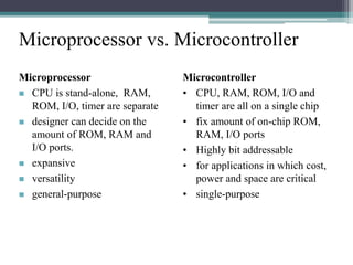 Microprocessor
 CPU is stand-alone, RAM,
ROM, I/O, timer are separate
 designer can decide on the
amount of ROM, RAM and
I/O ports.
 expansive
 versatility
 general-purpose
Microcontroller
• CPU, RAM, ROM, I/O and
timer are all on a single chip
• fix amount of on-chip ROM,
RAM, I/O ports
• Highly bit addressable
• for applications in which cost,
power and space are critical
• single-purpose
Microprocessor vs. Microcontroller
 