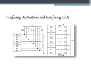 Interfacing Dip Switches andInterfacing LEDs
 