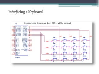 Interfacing a Keyboard
 