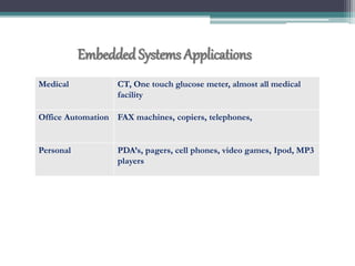 Medical CT, One touch glucose meter, almost all medical
facility
Office Automation FAX machines, copiers, telephones,
Personal PDA’s, pagers, cell phones, video games, Ipod, MP3
players
EmbeddedSystems Applications
 
