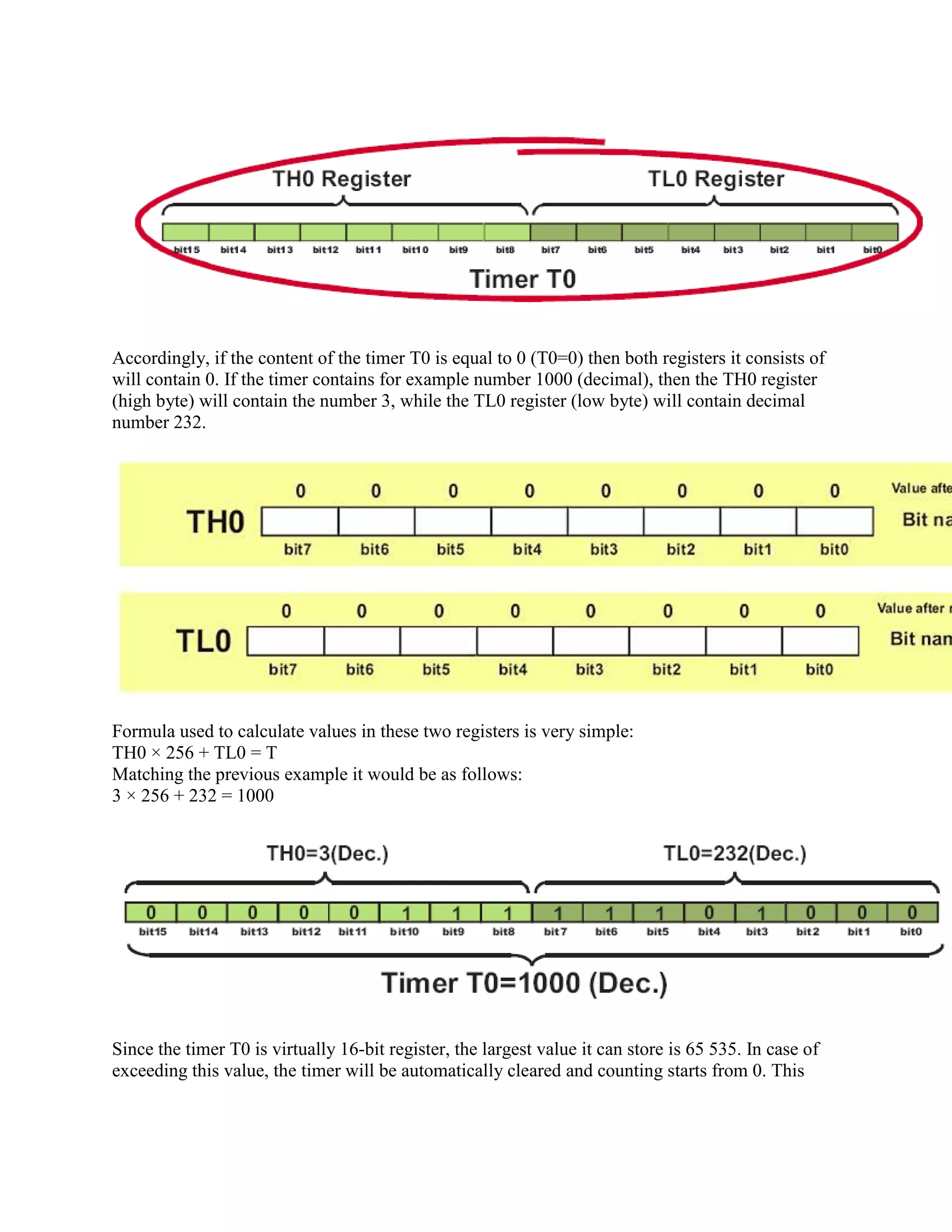 Accordingly, if the content of the timer T0 is equal to 0 (T0=0) then both registers it consists of
will contain 0. If the timer contains for example number 1000 (decimal), then the TH0 register
(high byte) will contain the number 3, while the TL0 register (low byte) will contain decimal
number 232.




Formula used to calculate values in these two registers is very simple:
TH0 × 256 + TL0 = T
Matching the previous example it would be as follows:
3 × 256 + 232 = 1000




Since the timer T0 is virtually 16-bit register, the largest value it can store is 65 535. In case of
exceeding this value, the timer will be automatically cleared and counting starts from 0. This
 
