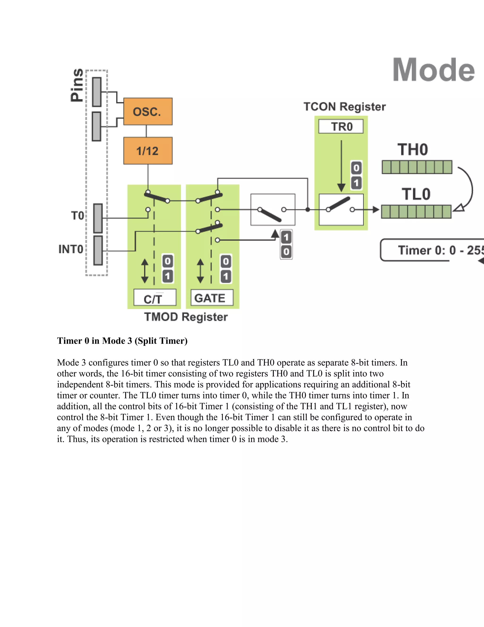 Timer 0 in Mode 3 (Split Timer)

Mode 3 configures timer 0 so that registers TL0 and TH0 operate as separate 8-bit timers. In
other words, the 16-bit timer consisting of two registers TH0 and TL0 is split into two
independent 8-bit timers. This mode is provided for applications requiring an additional 8-bit
timer or counter. The TL0 timer turns into timer 0, while the TH0 timer turns into timer 1. In
addition, all the control bits of 16-bit Timer 1 (consisting of the TH1 and TL1 register), now
control the 8-bit Timer 1. Even though the 16-bit Timer 1 can still be configured to operate in
any of modes (mode 1, 2 or 3), it is no longer possible to disable it as there is no control bit to do
it. Thus, its operation is restricted when timer 0 is in mode 3.
 