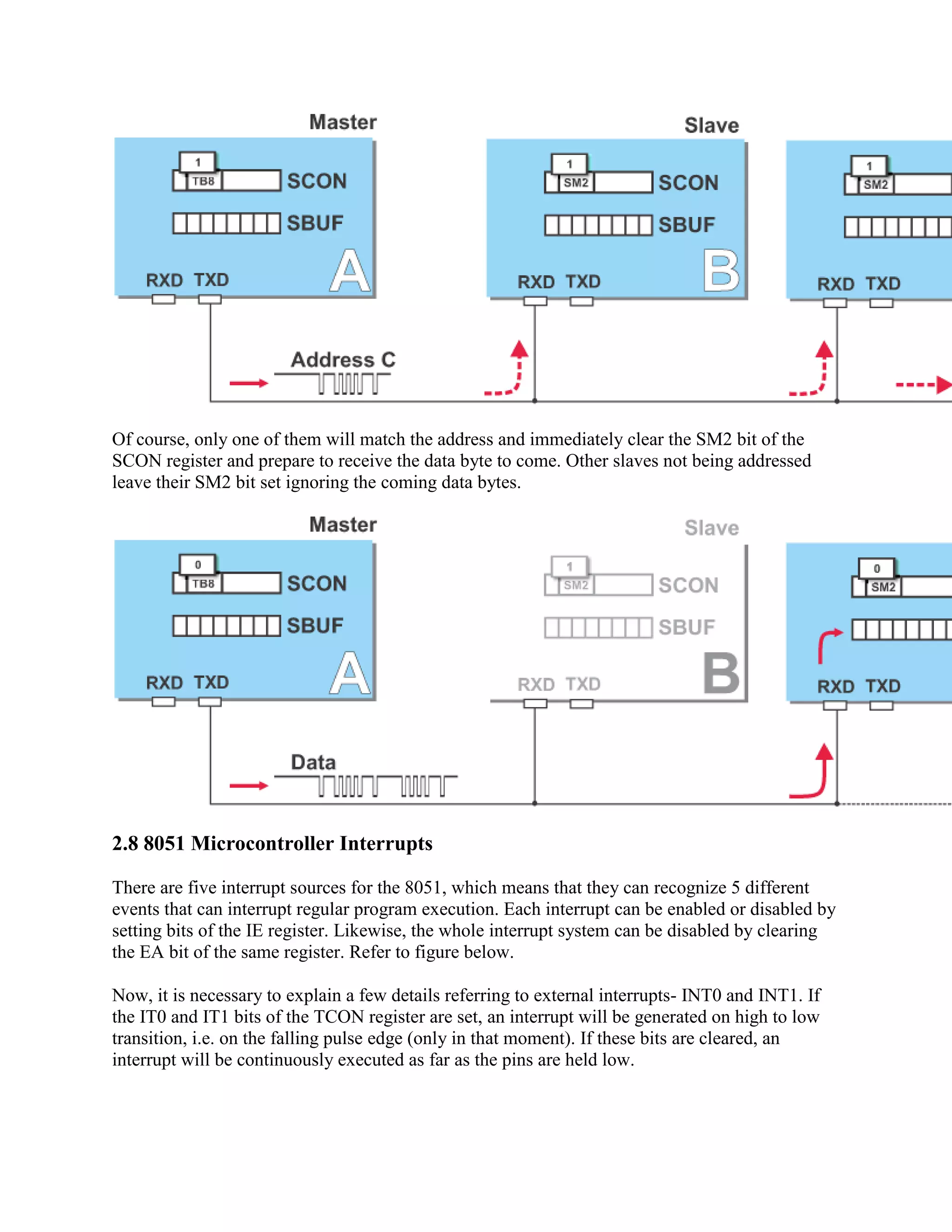 Of course, only one of them will match the address and immediately clear the SM2 bit of the
SCON register and prepare to receive the data byte to come. Other slaves not being addressed
leave their SM2 bit set ignoring the coming data bytes.




2.8 8051 Microcontroller Interrupts

There are five interrupt sources for the 8051, which means that they can recognize 5 different
events that can interrupt regular program execution. Each interrupt can be enabled or disabled by
setting bits of the IE register. Likewise, the whole interrupt system can be disabled by clearing
the EA bit of the same register. Refer to figure below.

Now, it is necessary to explain a few details referring to external interrupts- INT0 and INT1. If
the IT0 and IT1 bits of the TCON register are set, an interrupt will be generated on high to low
transition, i.e. on the falling pulse edge (only in that moment). If these bits are cleared, an
interrupt will be continuously executed as far as the pins are held low.
 