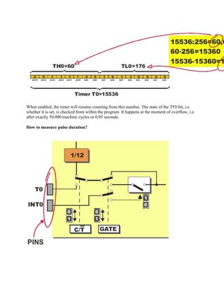 When enabled, the timer will resume counting from this number. The state of the TF0 bit, i.e.
whether it is set, is checked from within the program. It happens at the moment of overflow, i.e.
after exactly 50.000 machine cycles or 0.05 seconds.

How to measure pulse duration?
 