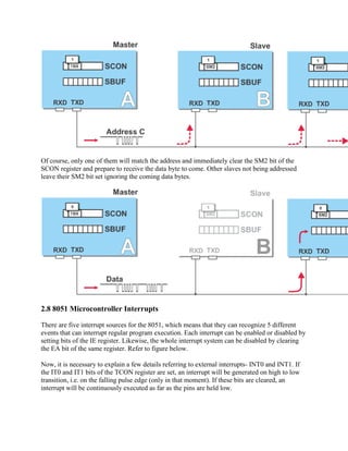 Of course, only one of them will match the address and immediately clear the SM2 bit of the
SCON register and prepare to receive the data byte to come. Other slaves not being addressed
leave their SM2 bit set ignoring the coming data bytes.




2.8 8051 Microcontroller Interrupts

There are five interrupt sources for the 8051, which means that they can recognize 5 different
events that can interrupt regular program execution. Each interrupt can be enabled or disabled by
setting bits of the IE register. Likewise, the whole interrupt system can be disabled by clearing
the EA bit of the same register. Refer to figure below.

Now, it is necessary to explain a few details referring to external interrupts- INT0 and INT1. If
the IT0 and IT1 bits of the TCON register are set, an interrupt will be generated on high to low
transition, i.e. on the falling pulse edge (only in that moment). If these bits are cleared, an
interrupt will be continuously executed as far as the pins are held low.
 