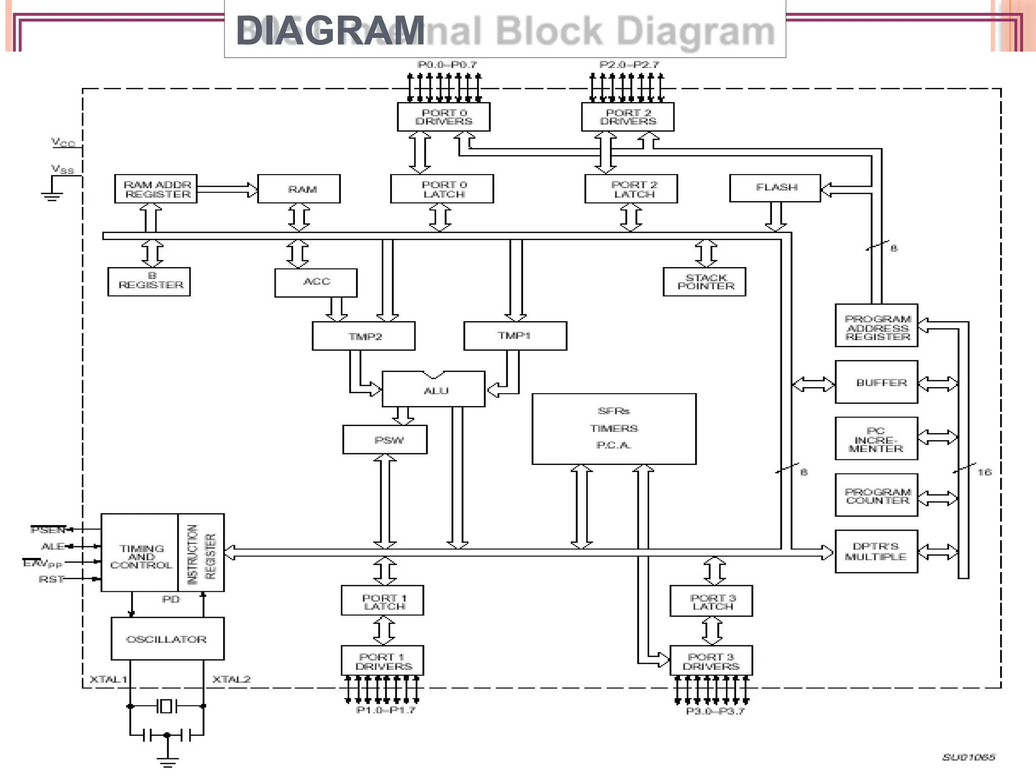 hsabaghianb @ kashanu.ac.ir Microprocessors 1-11
DIAGRAM
 