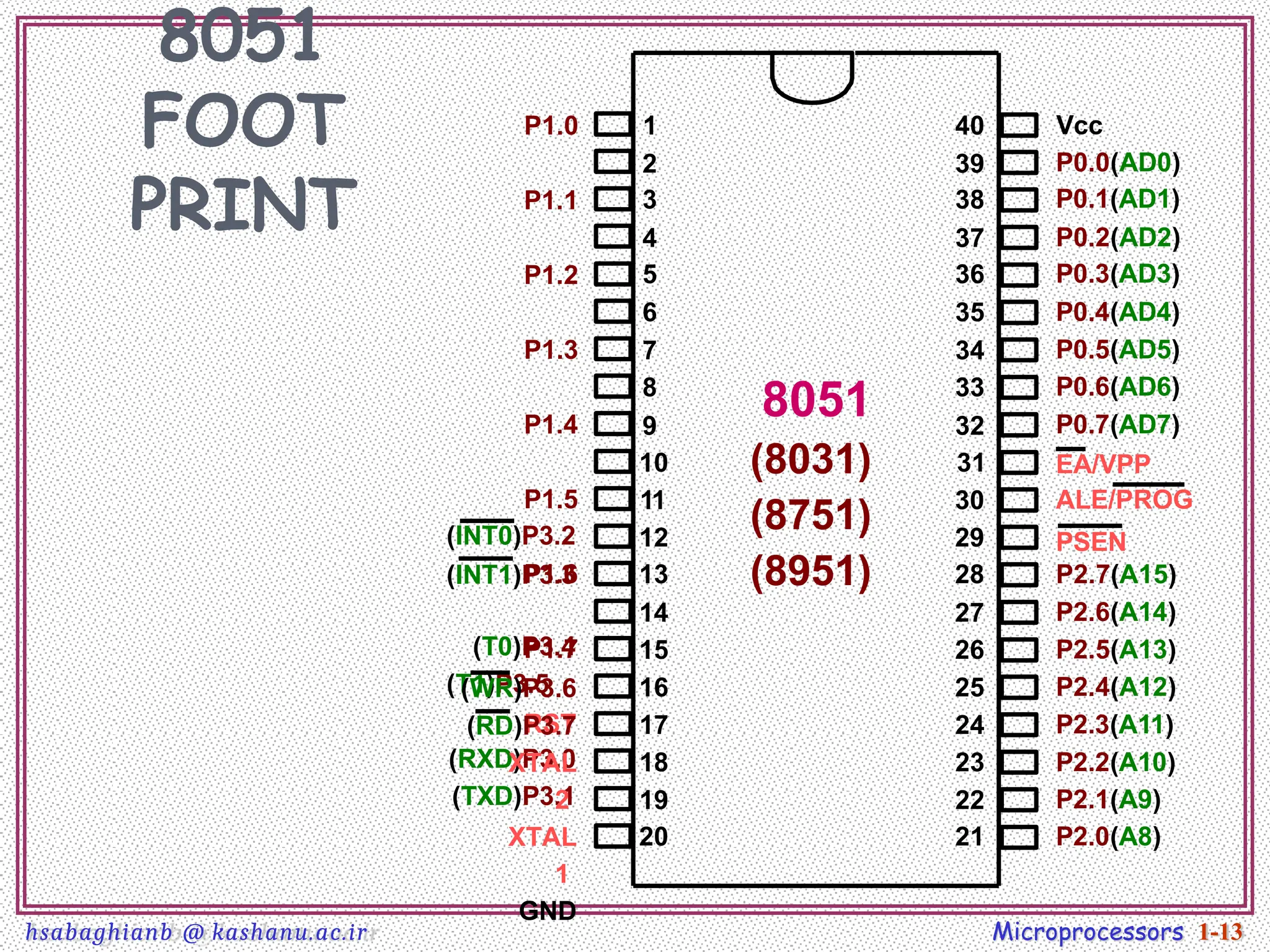 8051
FOOT
PRINT
1
2
3
4
5
6
7
8
9
10
11
12
13
14
15
16
17
18
19
20
40
39
38
37
36
35
34
33
32
31
30
29
28
27
26
25
24
23
22
21
P1.0
P1.1
P1.2
P1.3
P1.4
P1.5
P1.6
P1.7
RST
(RXD)P3.0
(TXD)P3.1
(INT0)P3.2
(INT1)P3.3
(T0)P3.4
(T1)P3.5
(WR)P3.6
(RD)P3.7
XTAL
2
XTAL
1
GND
Vcc
P0.0(AD0)
P0.1(AD1)
P0.2(AD2)
P0.3(AD3)
P0.4(AD4)
P0.5(AD5)
P0.6(AD6)
P0.7(AD7)
EA/VPP
ALE/PROG
PSEN
P2.7(A15)
P2.6(A14)
P2.5(A13)
P2.4(A12)
P2.3(A11)
P2.2(A10)
P2.1(A9)
P2.0(A8)
8051
(8031)
(8751)
(8951)
Microprocessors 1-13
hsabaghianb @ kashanu.ac.ir
 