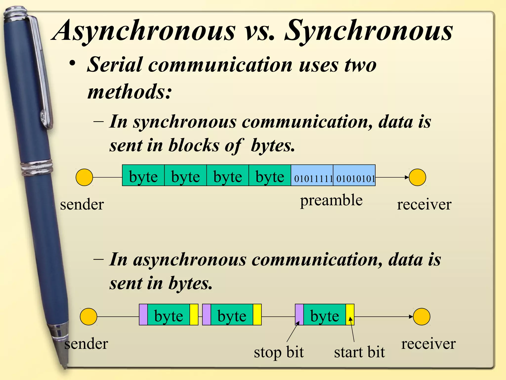 Asynchronous vs. Synchronous
 • Serial communication uses two
   methods:
    – In synchronous communication, data is
      sent in blocks of bytes.
         byte byte byte byte    01011111 01010101

sender                           preamble           receiver


    – In asynchronous communication, data is
      sent in bytes.
            byte   byte              byte
sender                    stop bit      start bit receiver
 