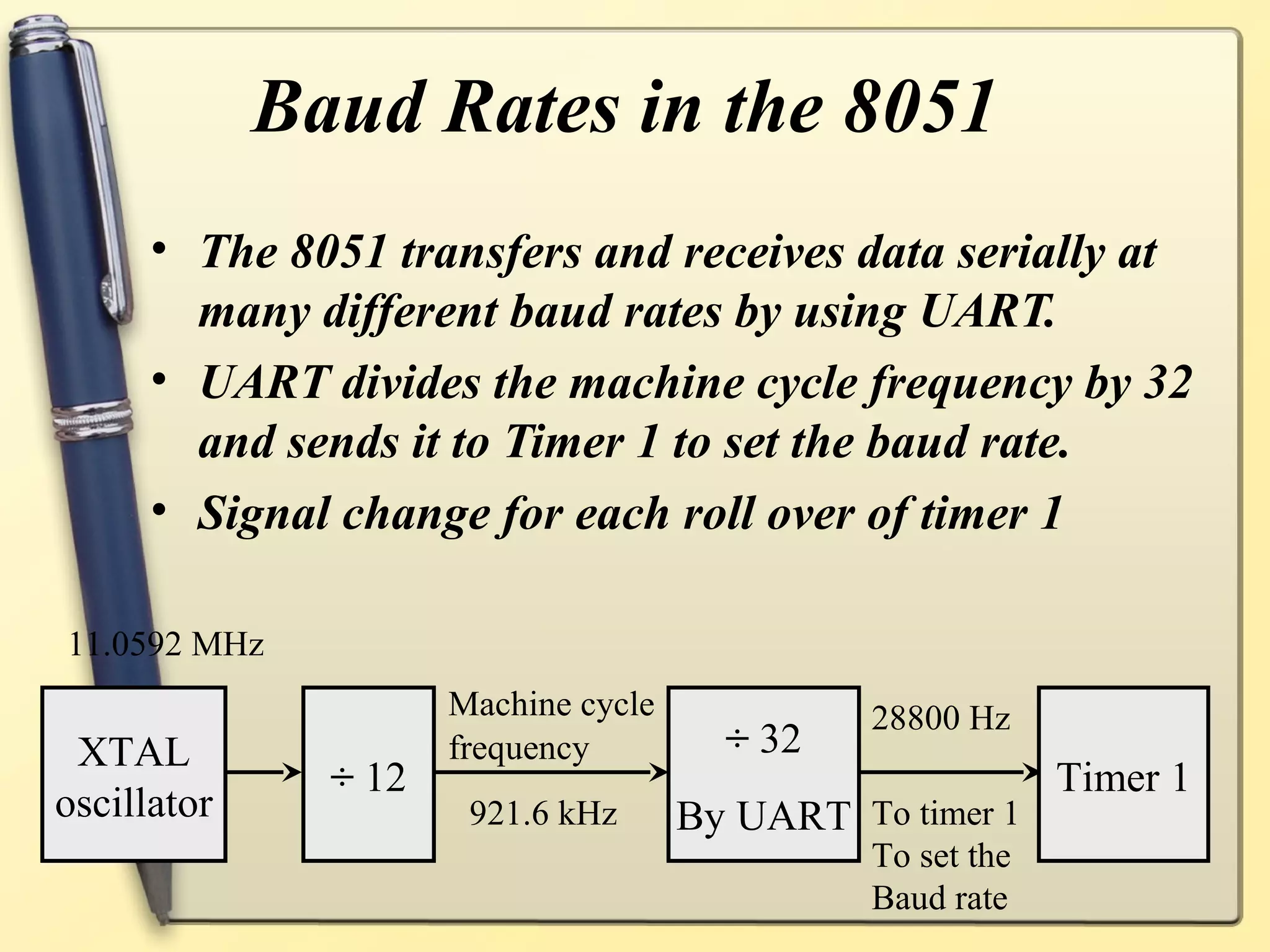 Baud Rates in the 8051
      • The 8051 transfers and receives data serially at
        many different baud rates by using UART.
      • UART divides the machine cycle frequency by 32
        and sends it to Timer 1 to set the baud rate.
      • Signal change for each roll over of timer 1

11.0592 MHz
                      Machine cycle             28800 Hz
 XTAL                 frequency         ÷ 32
               ÷ 12                                          Timer 1
oscillator             921.6 kHz      By UART To timer 1
                                                To set the
                                                Baud rate
 