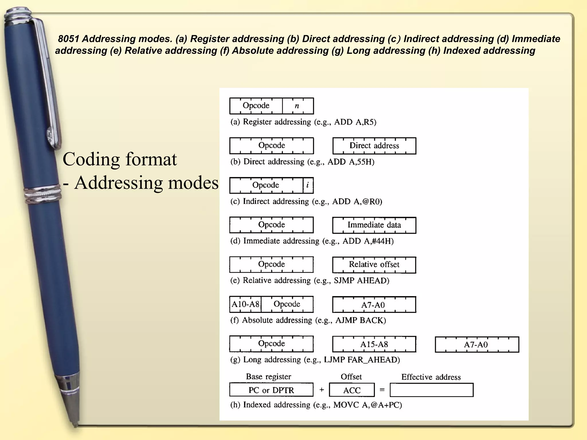 8051 Addressing modes. (a) Register addressing (b) Direct addressing (c ) Indirect addressing (d) Immediate
addressing (e) Relative addressing (f) Absolute addressing (g) Long addressing (h) Indexed addressing




 Coding format
 - Addressing modes
 