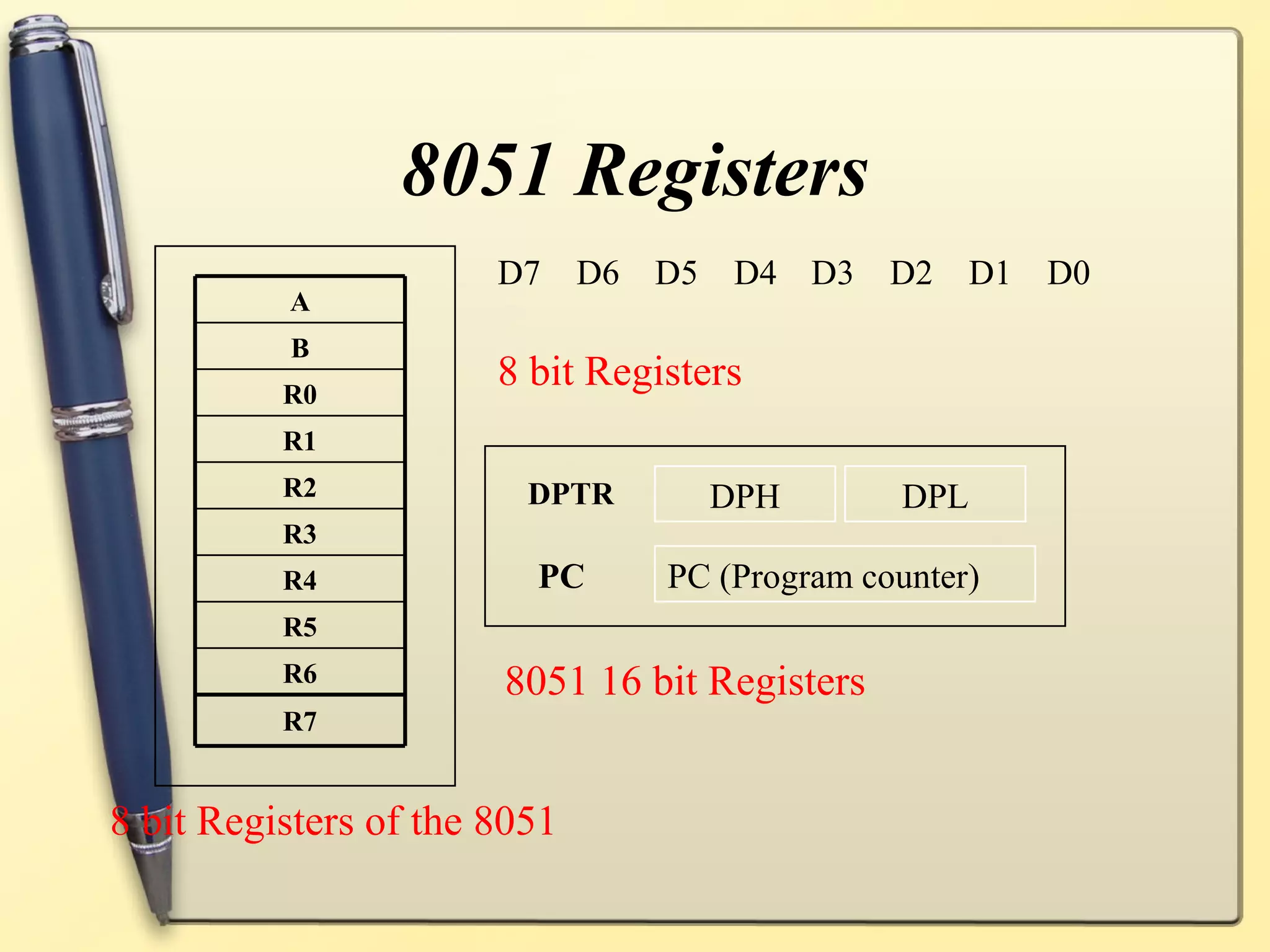 8051 Registers
                       D7     D6   D5    D4 D3   D2     D1   D0
          A
          B
          R0
                       8 bit Registers
          R1
          R2             DPTR           DPH       DPL
          R3
          R4             PC        PC (Program counter)
          R5
          R6           8051 16 bit Registers
          R7


8 bit Registers of the 8051
 