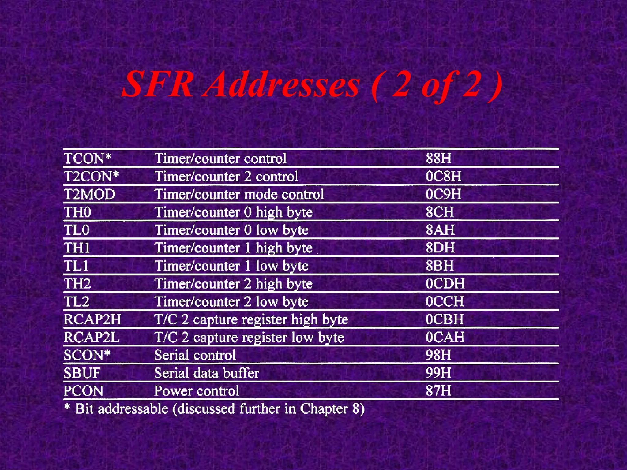SFR Addresses ( 2 of 2 )
 