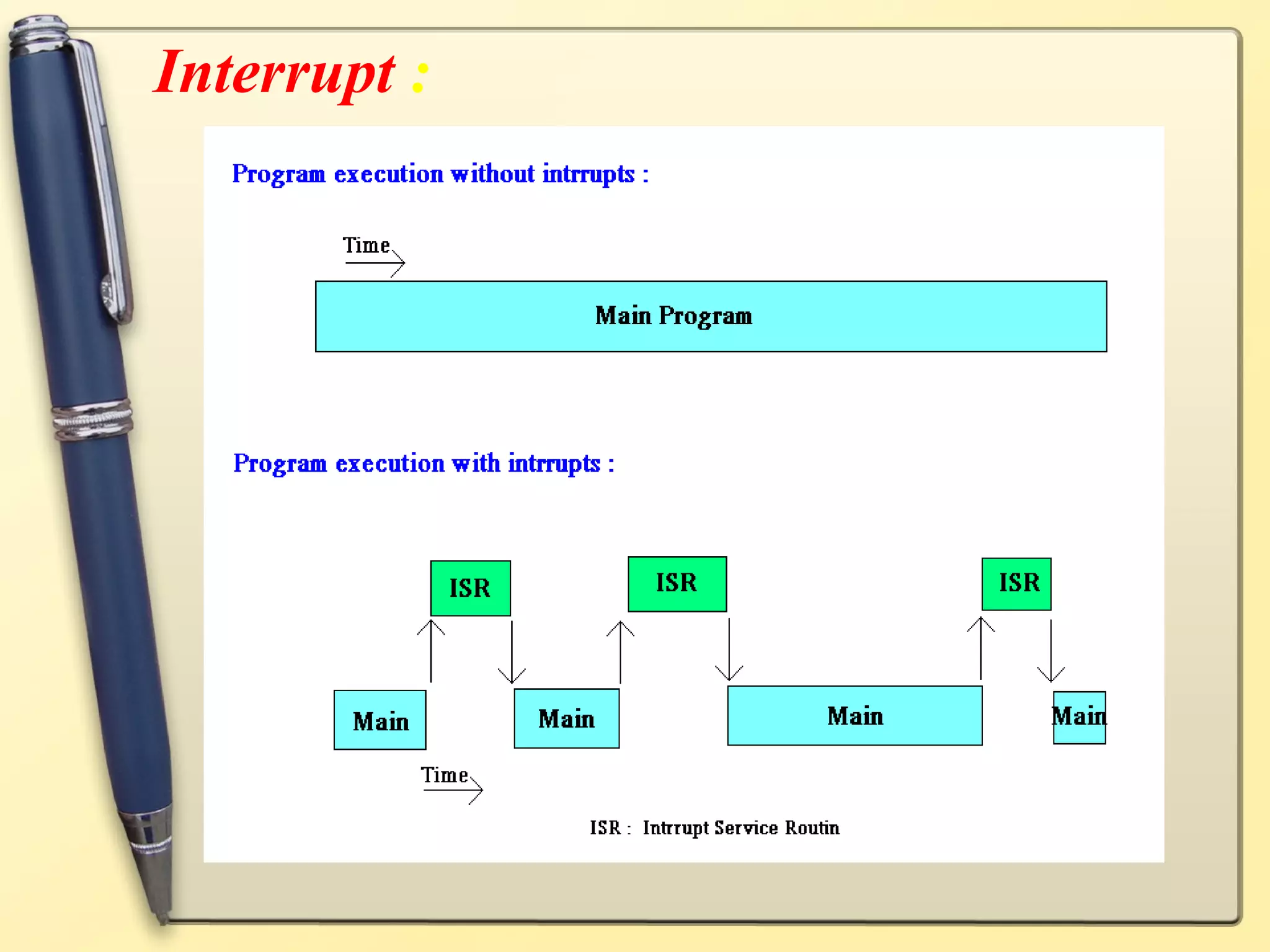 Interrupt :
 