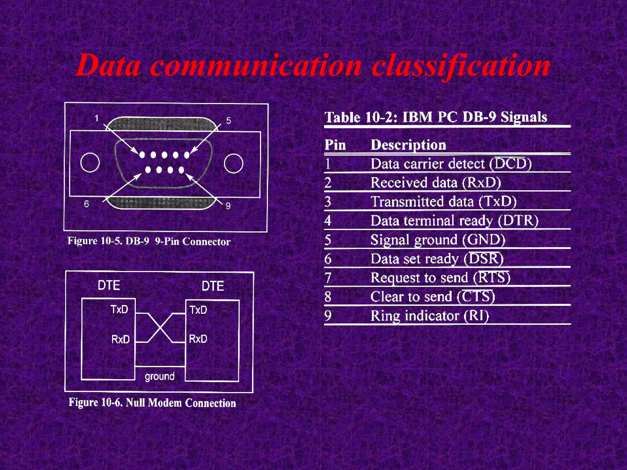Data communication classification
 