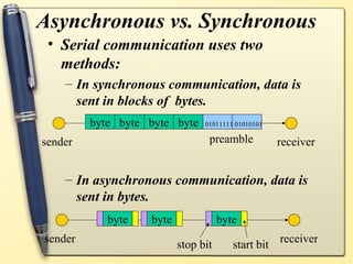 Asynchronous vs. Synchronous
 • Serial communication uses two
   methods:
    – In synchronous communication, data is
      sent in blocks of bytes.
         byte byte byte byte    01011111 01010101

sender                           preamble           receiver


    – In asynchronous communication, data is
      sent in bytes.
            byte   byte              byte
sender                    stop bit      start bit receiver
 