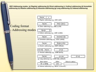 8051 Addressing modes. (a) Register addressing (b) Direct addressing (c ) Indirect addressing (d) Immediate
addressing (e) Relative addressing (f) Absolute addressing (g) Long addressing (h) Indexed addressing




 Coding format
 - Addressing modes
 