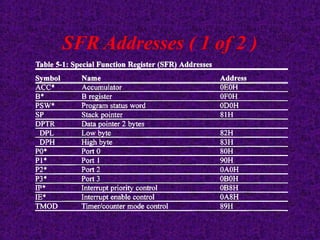 SFR Addresses ( 1 of 2 )
 