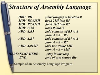 Structure of Assembly Language
     ORG 0H           ;start (origin) at location 0
     MOV R5,#25H      ;load 25H into R5
     MOV R7,#34H      ;load 34H into R7
     MOV A,#0         ;load 0 into A
     ADD A,R5         ;add contents of R5 to A
                      ;now A = A + R5
     ADD A,R7         ;add contents of R7 to A
                      ;now A = A + R7
     ADD A,#12H       ;add to A value 12H
                      ;now A = A + 12H
HERE: SJMP HERE        ;stay in this loop
      END             ;end of asm source file
  Sample of an Assembly Language Program
 