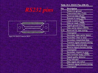 RS232 pins
 