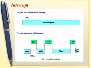 Interrupt :
 