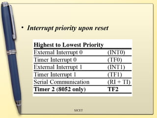 • Interrupt priority upon reset




                  SJCET
 