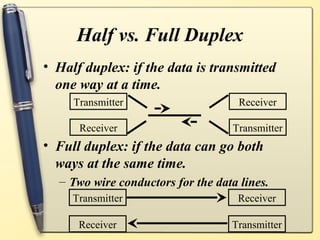 Half vs. Full Duplex
• Half duplex: if the data is transmitted
  one way at a time.
     Transmitter                     Receiver

      Receiver                     Transmitter
• Full duplex: if the data can go both
  ways at the same time.
  – Two wire conductors for the data lines.
     Transmitter                    Receiver

      Receiver                     Transmitter
 