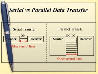 Serial vs Parallel Data Transfer


   Serial Transfer            Parallel Transfer
         D0                         D0-D7
Sender          Receiver   Sender             Receiver

  Other control lines


                             Other control lines
 