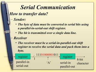 Serial Communication
• How to transfer data?
  – Sender:
     • The byte of data must be converted to serial bits using
       a parallel-in-serial-out shift register.
     • The bit is transmitted over a single data line.
  – Receiver
    • The receiver must be a serial-in-parallel-out shift
      register to receive the serial data and pack them into a
      byte.
                     11101000001011
      register                             register
  8                1                                  8-bit
     parallel-in              ‘A’        serial-in    character
     serial-out                          parallel-out
 
