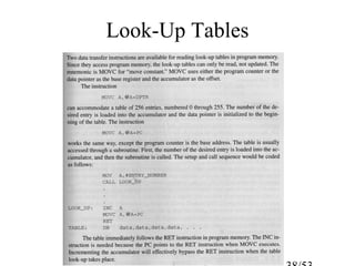 Look-Up Tables
 
