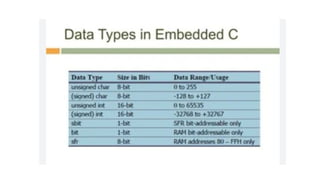 Data Types in 8051 and its Embedded C Programming | PPTX