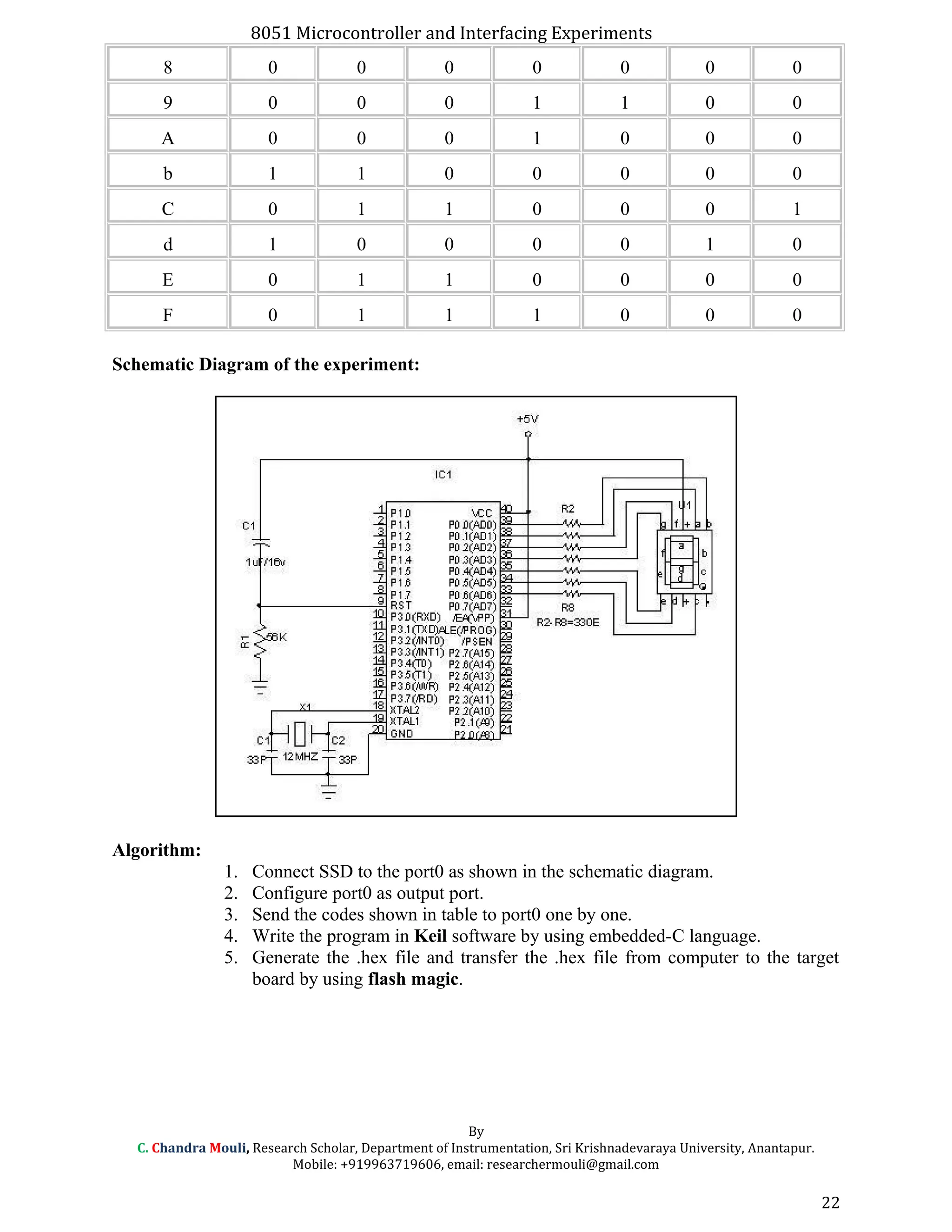 8051 Microcontroller and Interfacing Experiments
8 0 0 0 0 0 0 0
9 0 0 0 1 1 0 0
A 0 0 0 1 0 0 0
b 1 1 0 0 0 0 0
C 0 1 1 0 0 0 1
d 1 0 0 0 0 1 0
E 0 1 1 0 0 0 0
F 0 1 1 1 0 0 0
Schematic Diagram of the experiment:
Algorithm:
1. Connect SSD to the port0 as shown in the schematic diagram.
2. Configure port0 as output port.
3. Send the codes shown in table to port0 one by one.
4. Write the program in Keil software by using embedded-C language.
5. Generate the .hex file and transfer the .hex file from computer to the target
board by using flash magic.
By
C. Chandra Mouli, Research Scholar, Department of Instrumentation, Sri Krishnadevaraya University, Anantapur.
Mobile: +919963719606, email: researchermouli@gmail.com
22
 