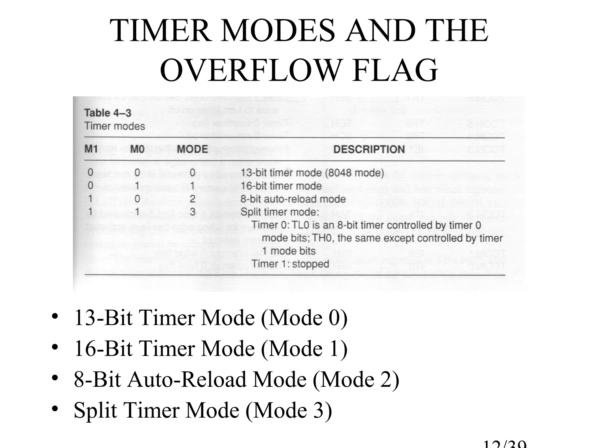 TIMER MODES AND THE
          OVERFLOW FLAG




•   13-Bit Timer Mode (Mode 0)
•   16-Bit Timer Mode (Mode 1)
•   8-Bit Auto-Reload Mode (Mode 2)
•   Split Timer Mode (Mode 3)
 
