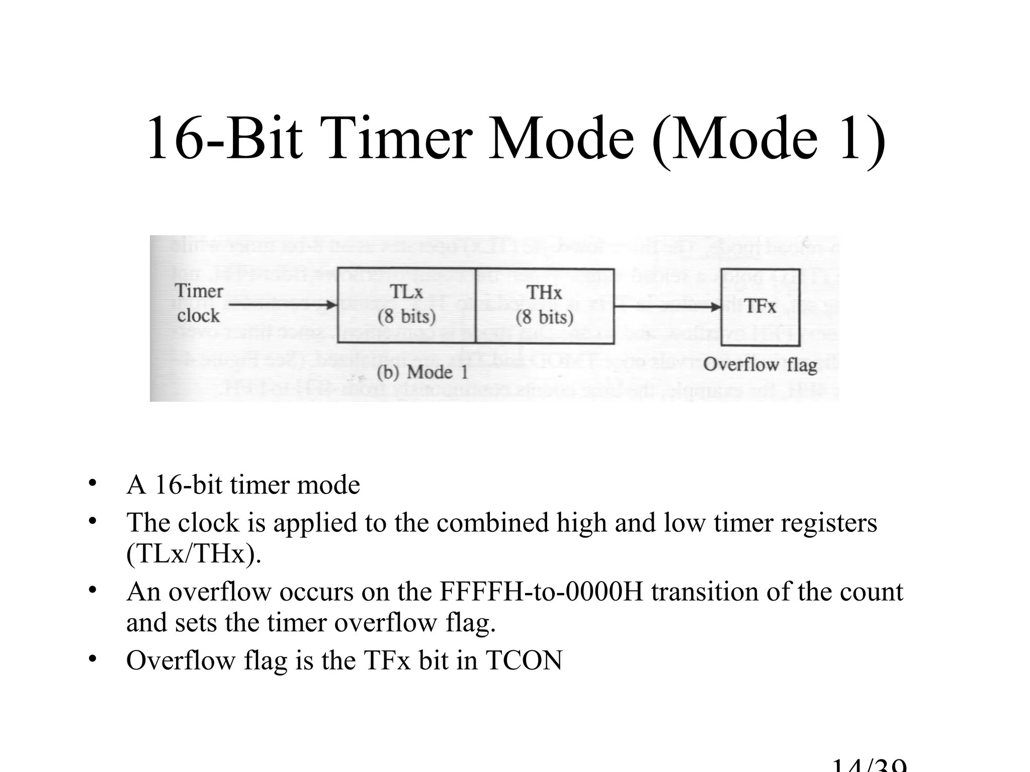 16-Bit Timer Mode (Mode 1)




• A 16-bit timer mode
• The clock is applied to the combined high and low timer registers
  (TLx/THx).
• An overflow occurs on the FFFFH-to-0000H transition of the count
  and sets the timer overflow flag.
• Overflow flag is the TFx bit in TCON
 