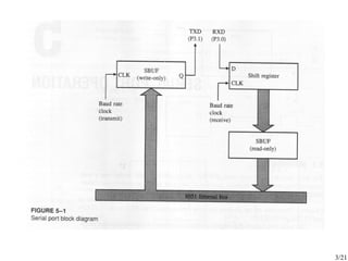 8051f.ppt microcontroller serial port operation | PPT