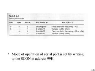 8051f.ppt microcontroller serial port operation | PPT