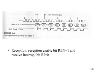 8051f.ppt microcontroller serial port operation | PPT