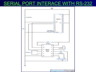 102102SKB'sSKB's
SERIAL PORT INTERACE WITH RS-232
 