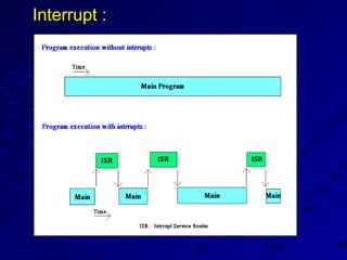 Interrupt :Interrupt :
 