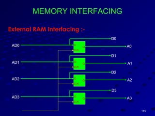113113
MEMORY INTERFACING
External RAM Interfacing :-
D
CLK
Q
D
CLK
Q
D
CLK
Q
D
CLK
Q
AD0
AD1
AD2
AD3
D0
D1
D2
D3
A0
A1
A2
A3
 