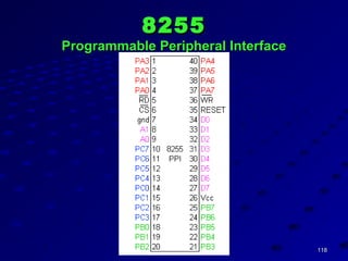 118118SKB'sSKB's
82558255
Programmable Peripheral InterfaceProgrammable Peripheral Interface
 