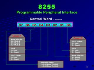 121121SKB'sSKB's
82558255
Programmable Peripheral InterfaceProgrammable Peripheral Interface
Group B
PortC (Lower)
1 = Input
0 = Output
PortB
1 = Input
0 = Output
Mode Selection
0 = Mode 0
1 = Mode 1
Group A
PortC (Upper)
1 = Input
0 = Output
PortA
1 = Input
0 = Output
Mode Selection
00 = Mode 0
01 = Mode 1
1x = Mode 2
D0D0D1D1D2D2D3D3D4D4D5D5D6D6D7D7
Control Word - General
BSR Mode Select
0 = BSR Mode Enabled
1 = BSR Mode Enabled
 