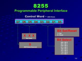 122122
82558255
Programmable Peripheral InterfaceProgrammable Peripheral Interface
X X X
Not Used
Bit Select
000 = Bit 0
001 = Bit 1
010 = Bit 2
011 = Bit 3
100 = Bit 4
101 = Bit 5
110 = Bit 6
111 = Bit 7
D0D0D1D1D2D2D3D3D4D4D5D5D6D6D7D7
0
BSR Mode Selected
Control Word – BSR Mode
Bit Set/Reset
1 = Set
0 = Reset
 