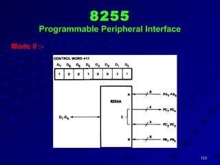 123123
82558255
Programmable Peripheral InterfaceProgrammable Peripheral Interface
Mode 0 :-
 